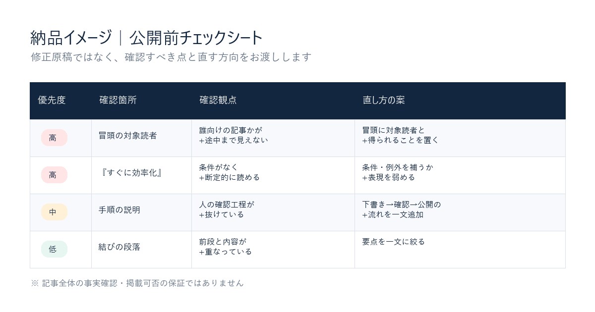AI文章の公開前チェックシートを作ります 構成・重複・根拠確認の要点を整理します イメージ5