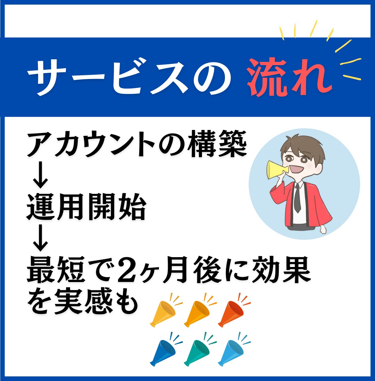Googleマイビジネス構築で集客UPさせます 2ヶ月のサポートで検索エンジンの看板MEOを強化 イメージ5