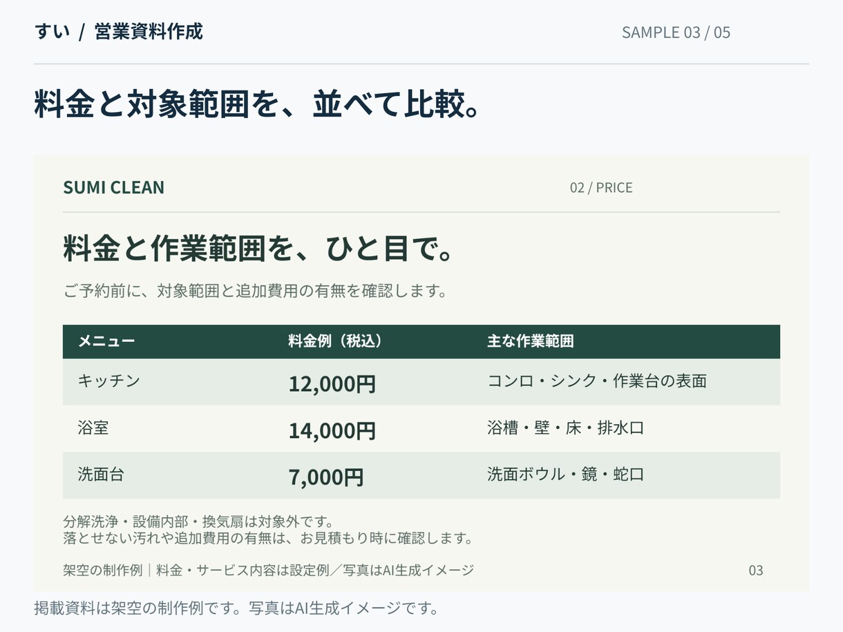 原稿から伝わる営業資料を5枚作成します 個人事業主・小規模企業向け。営業経験を生かして構成 イメージ4