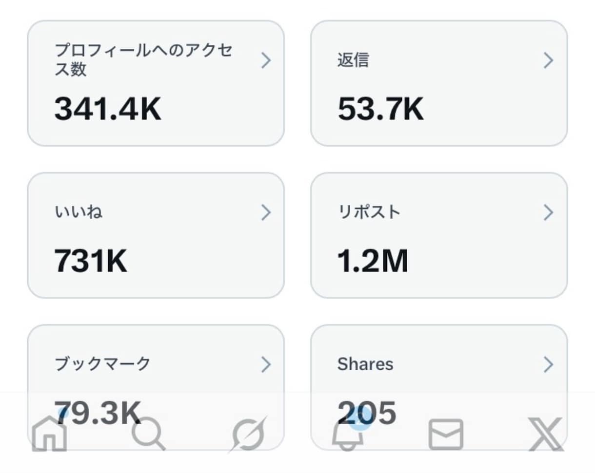 X(旧Twitter)300リポスト拡散します 低価格で高品質なX（旧Twitter）拡散サービス イメージ5