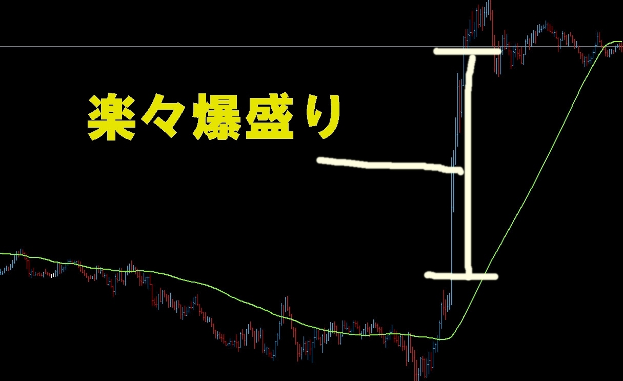 楽々★5万円以下から少額投資大逆転する方法教えます 継続して使える手法でFIRE☆FXをATM☆ イメージ1