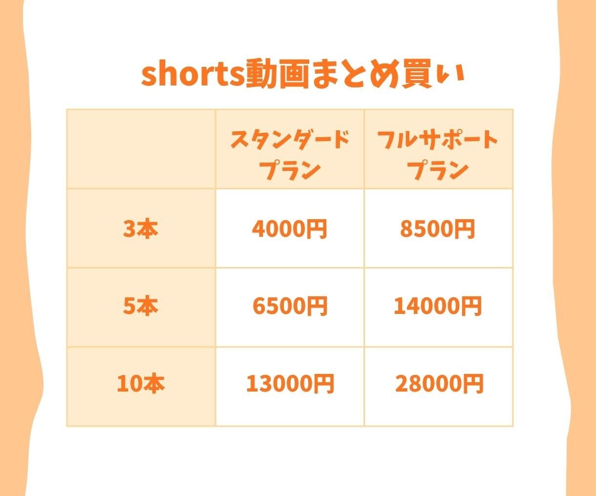 Vtuberさんにおすすめ！切り抜き動画作成します あなたの魅力が伝わるような動画を作ります！ イメージ4