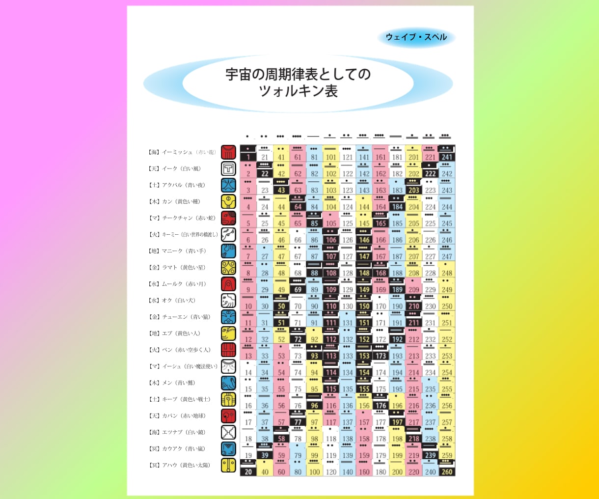 マヤ暦でパートナーの意外な一面見えてきます 「なぜ？」から「納得」へ、お互いの特性を知って心地よい関係へ イメージ4