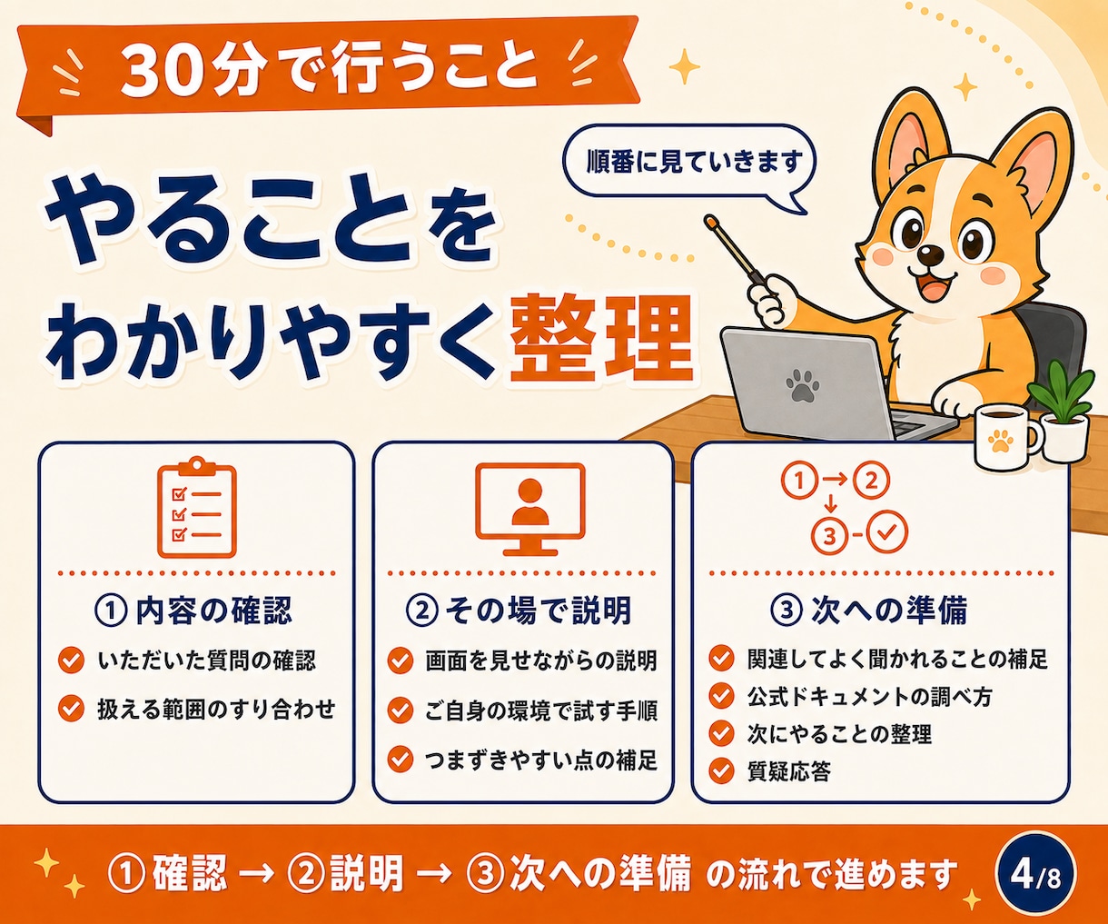 １名限定：Claude Codeの疑問を解消します 30分・1問だけ｜先に内容を確認してからお受けします イメージ5