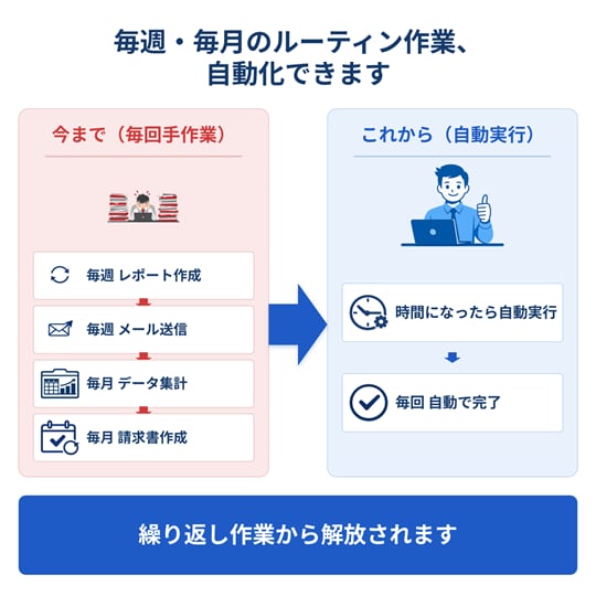業務改善・自動化・効率化GASツール開発します 集計/転記/印刷/メール/フォーム/製造業/宿泊業/医療 イメージ6