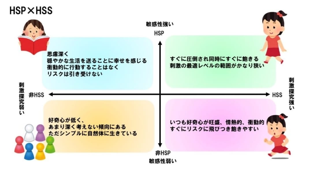繊細さん、HSPの人へ丁寧にアドバイスします 気になることは今日から卒業しましょう！ イメージ1