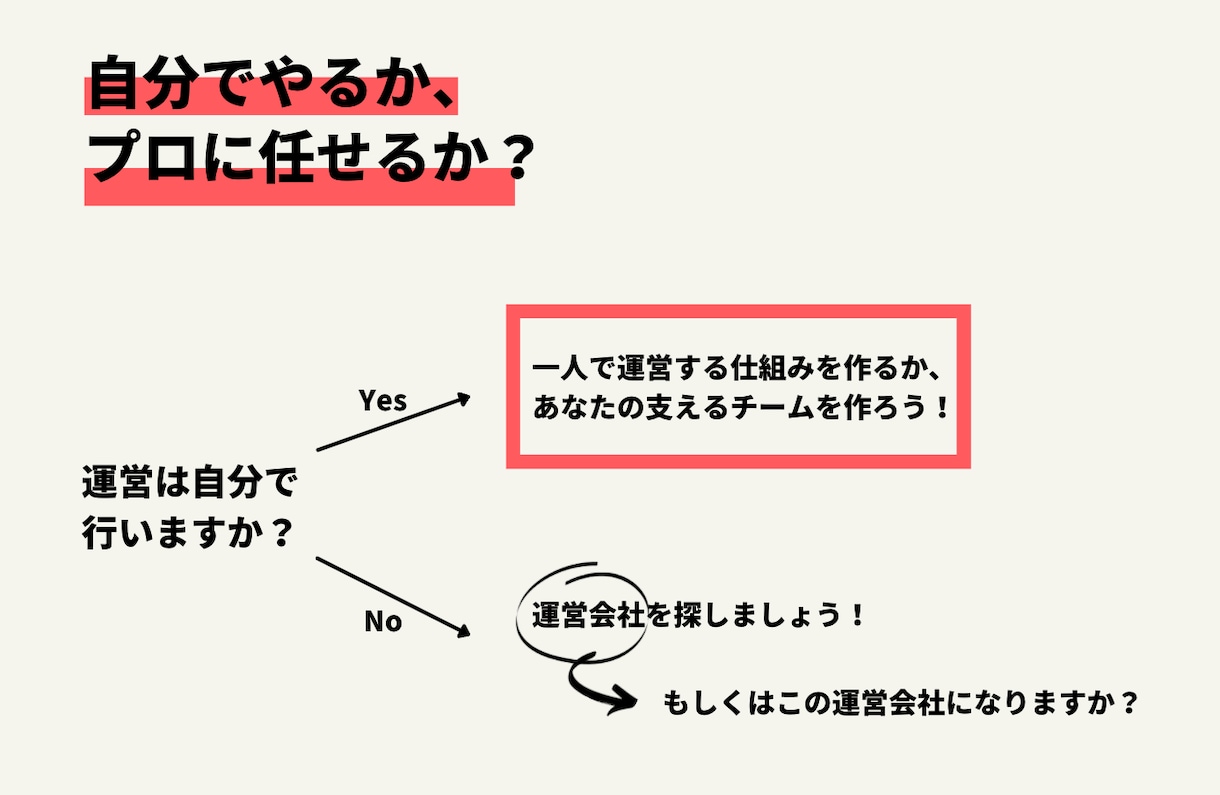 バケーションレンタル（民泊）開業や運営方法ます 失敗しない物件選び/集客/オペレーション構築など イメージ4