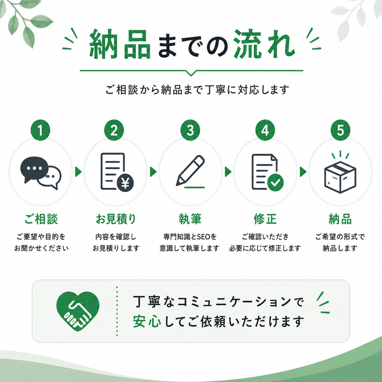 医療SEO記事を理学療法士が執筆します 医療知識とSEOを活かし読者に伝わる記事を執筆します イメージ4