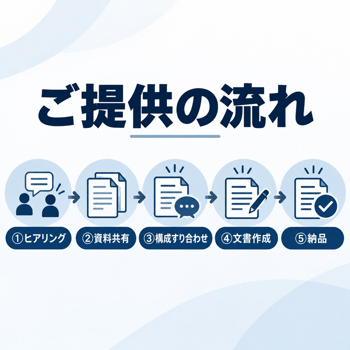 議事録要約・業務マニュアルを作成します 決定事項の整理から手順の言語化・提案書たたき台まで対応 イメージ7