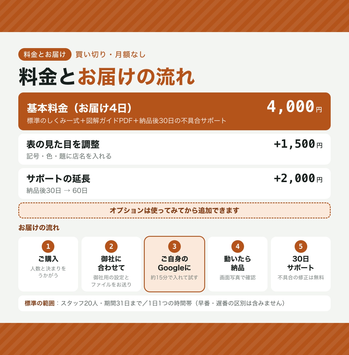 シフト表を希望休と人数に合わせて作ります 人数・役割・連勤の決まりに合わせて、メニュー1回で作成 イメージ4