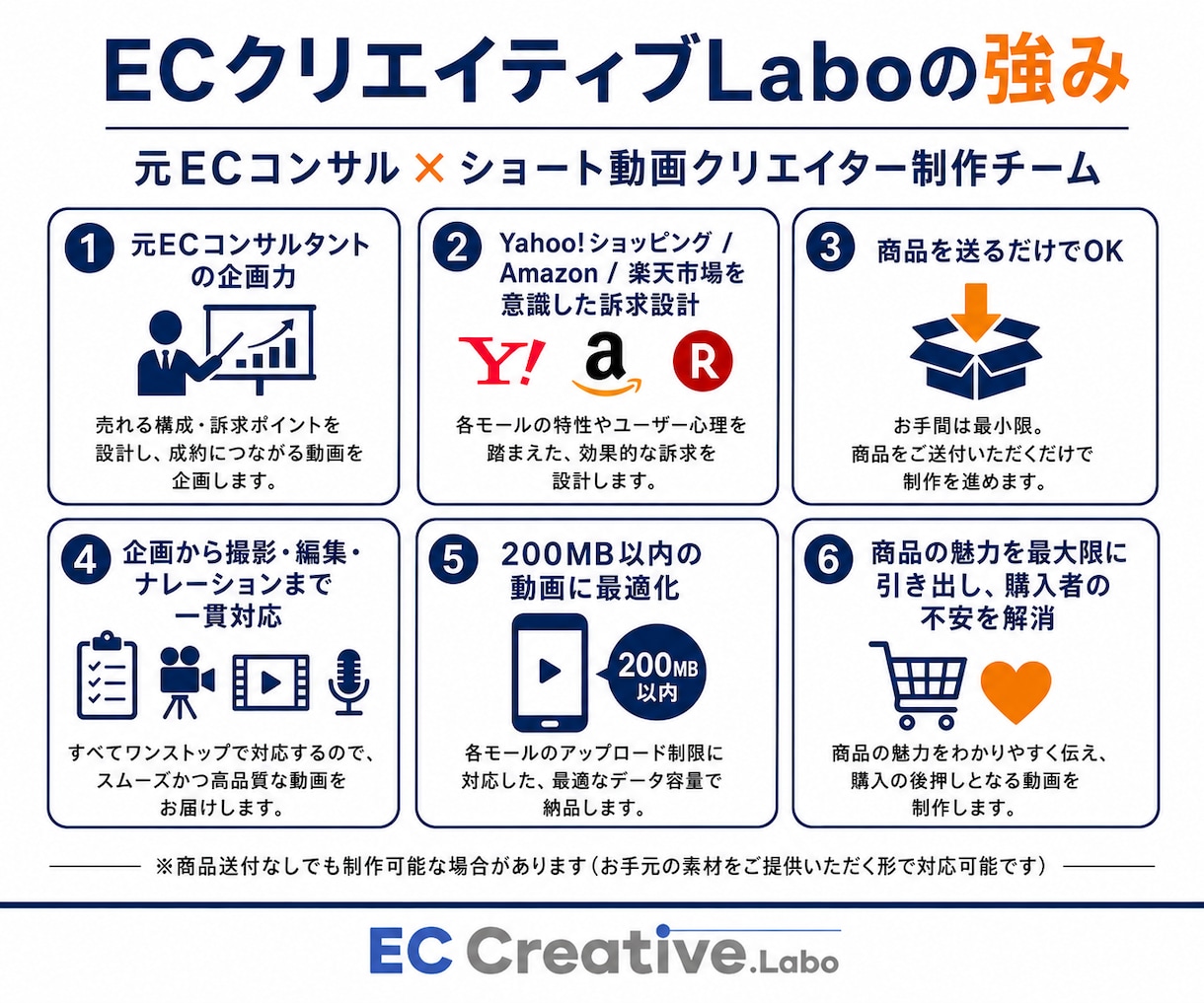 EC商品紹介動画制作します Amazon、Yahoo!、楽天などどのモールでも対応！ イメージ2