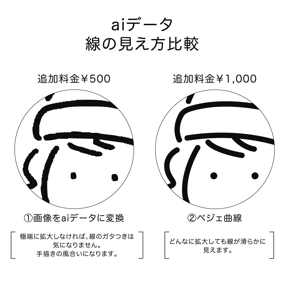 雰囲気伝わるシンプルPOPなアイコン作ります SNSなどで写真を載せたくないけど雰囲気は伝えたい方に. イメージ10