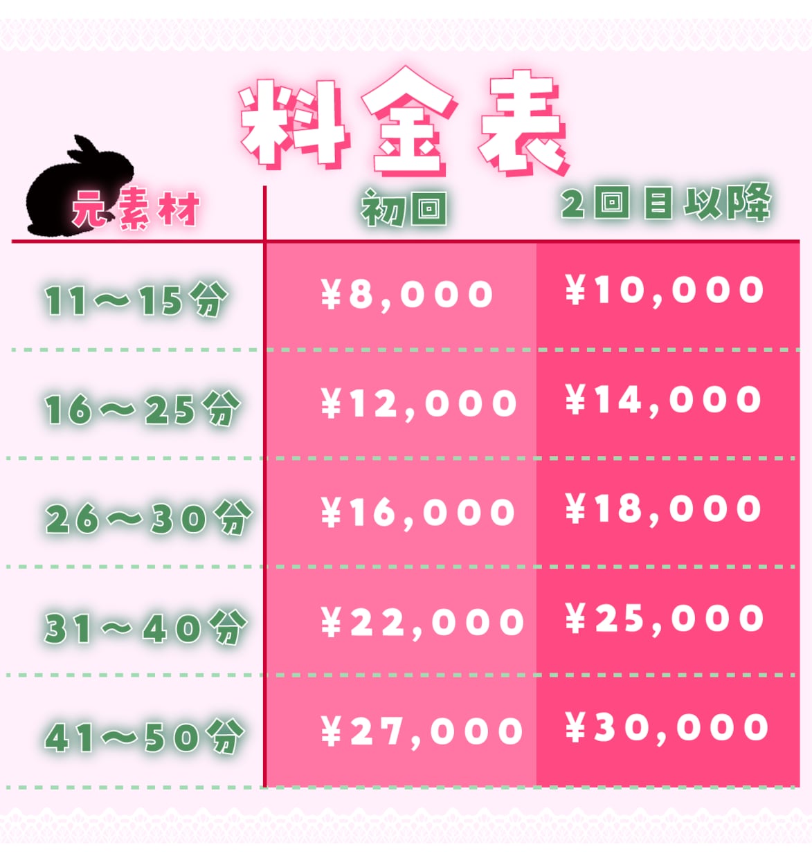 丸投げOK!!YouTube動画編集お手伝いします カット〜テロップまで丸投げOK！ イメージ2