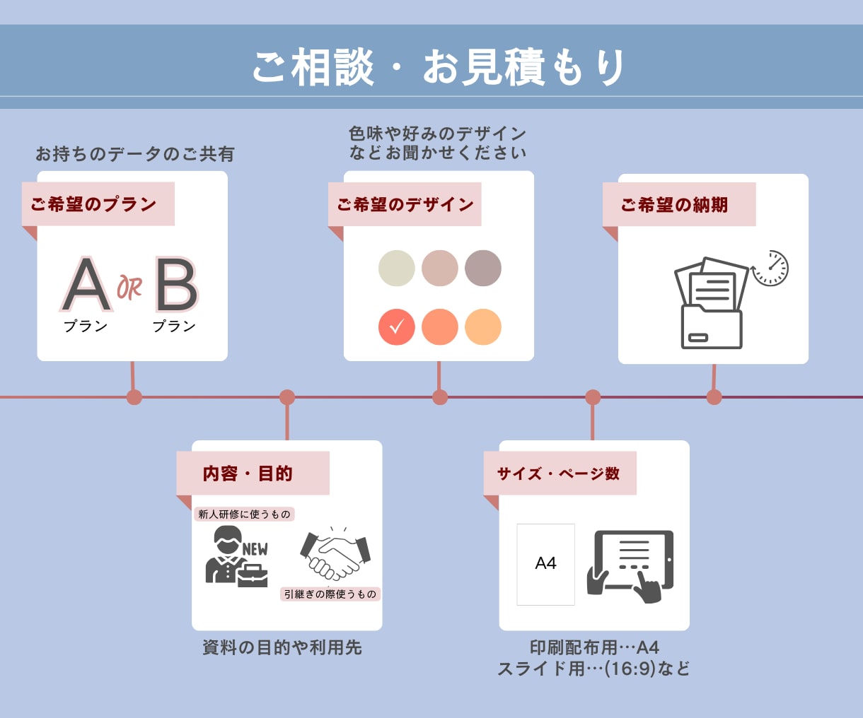 1回で伝わる！スタッフ育成マニュアル作ります 開業・事業拡大時に。忙しい経営者様に代わり育成マニュアを作成 イメージ3