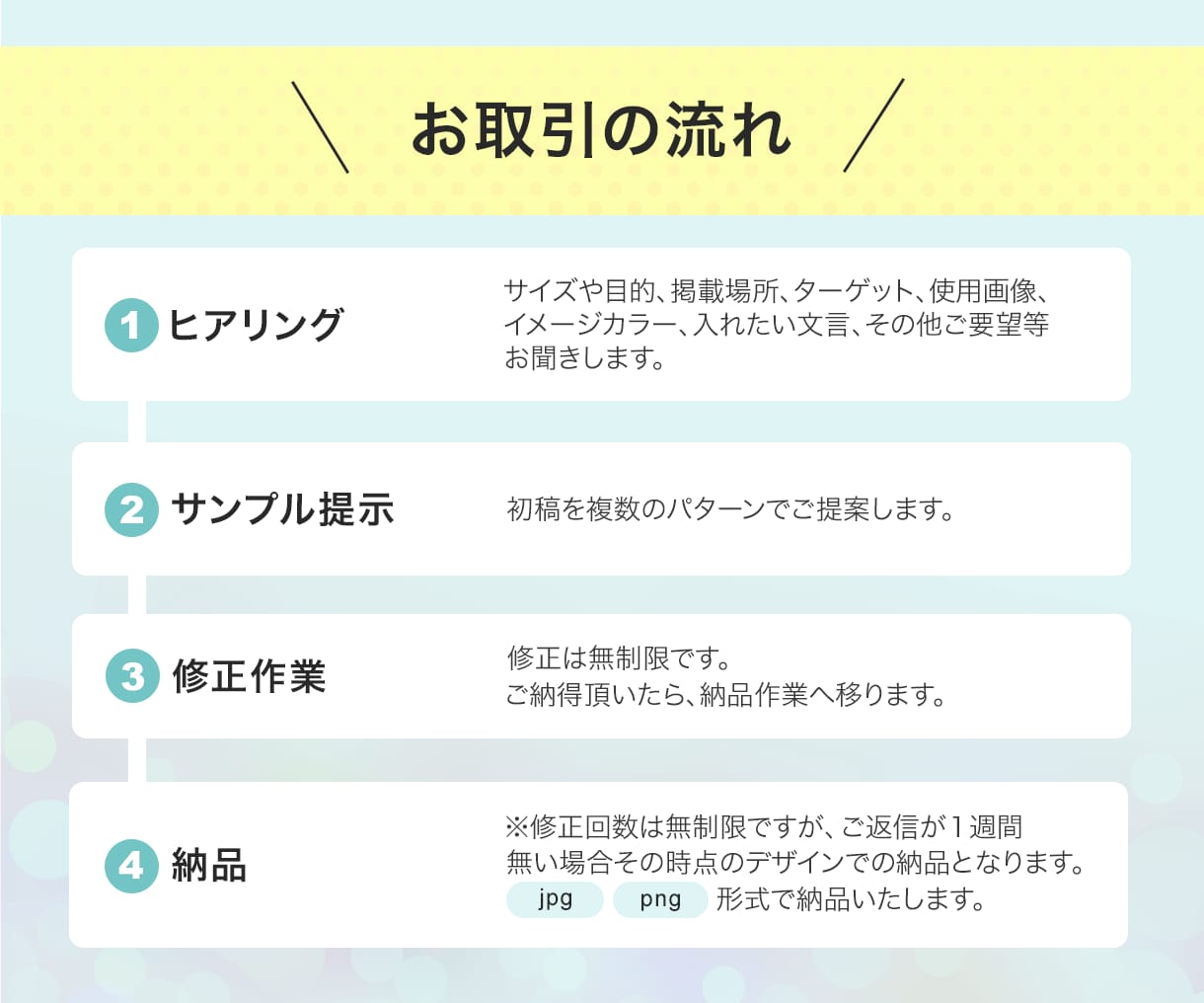設置場所に最適な「売れる画像」を作ります 「おっ！」と目を引く。集客と成約を加速させる戦略的な一枚を イメージ7