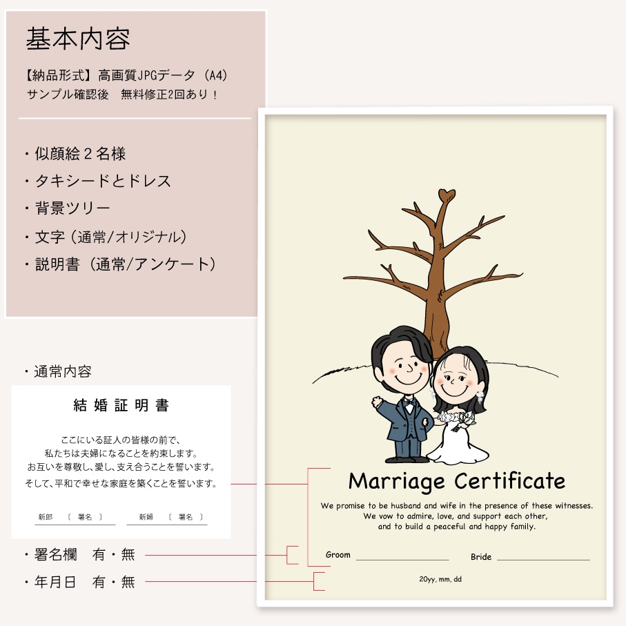 スヌーピー風似顔絵のゲスト参加型結婚証明書作成ます 説明書付き・年間300人以上の作成歴で可愛い似顔絵が大好評 イメージ7
