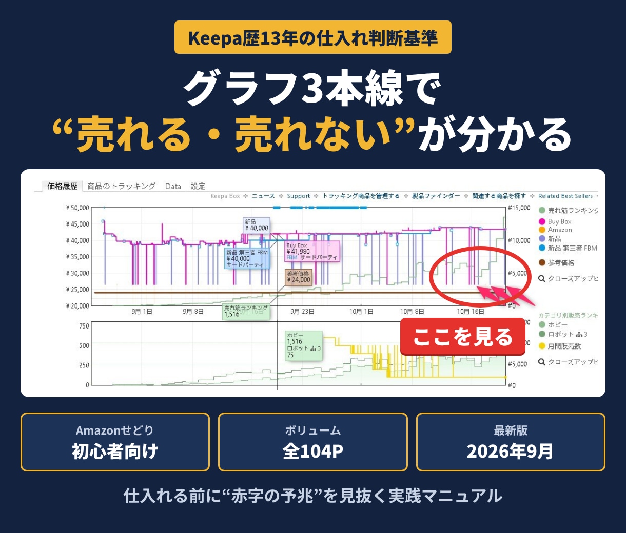 Keepa歴13年のせどり仕入れ判断基準を教えます 最新｜Amazon初心者向け104P｜グラフ3本線で赤字回避 イメージ1