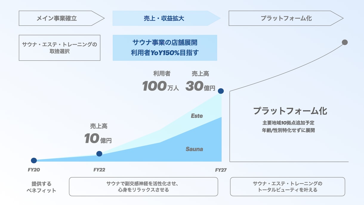図解・イラストで、納得できるパワポ資料を作成します 何度も修正可能なので、納得できるパワポ資料を提供いたします。 イメージ8