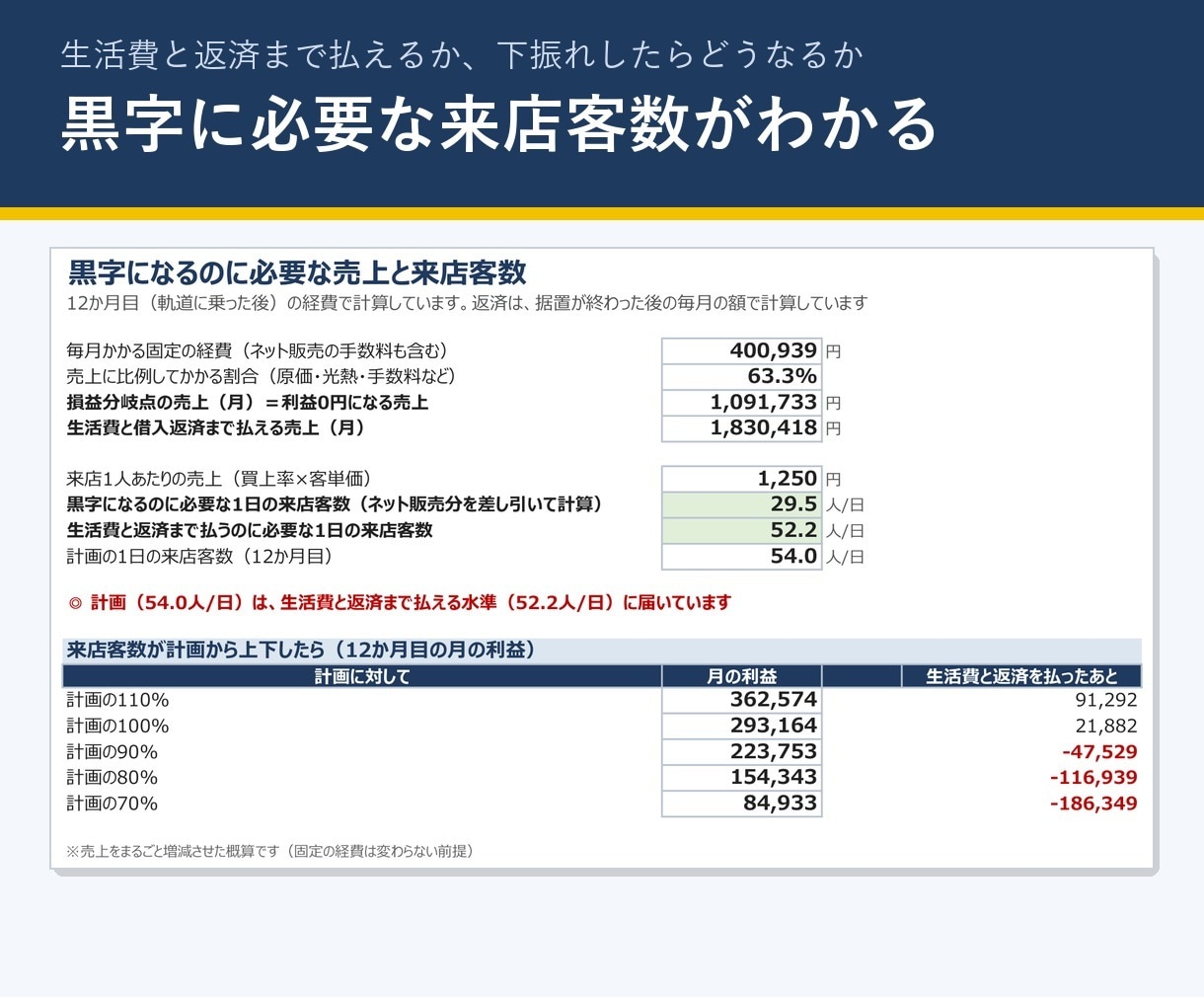 小売店開業の創業計画書Excelを販売します 日本政策金融公庫の創業計画書に。収支と根拠文を自動 イメージ3