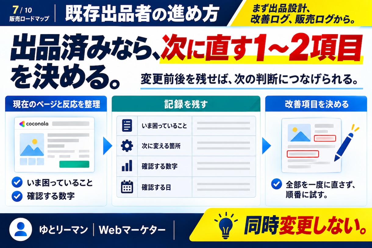 ココナラで0→1→10の販売ロードマップ教えます 売れない場所を5段階で切り分け｜PDF＋実践Excel イメージ7
