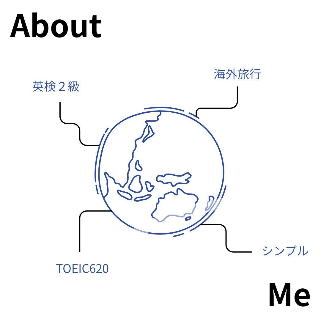 写真に合わせた英語SNSキャプション作成します instagram旅行・日常・リールに使える自然な英文を作成 イメージ3