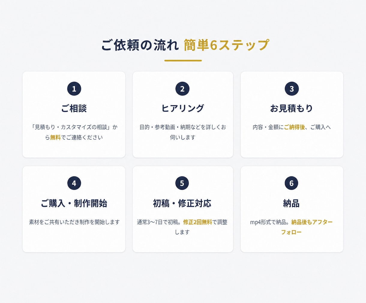 実績400本超！伸びるショート動画編集します 丸投げOK｜TikTok・リール対応｜お試し枠あり イメージ7