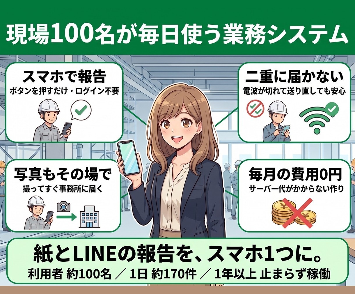 スタッフの報告をスマホ入力にしExcelへ集めます 紙やLINEの報告が、手元のExcelに自動で入ります イメージ2