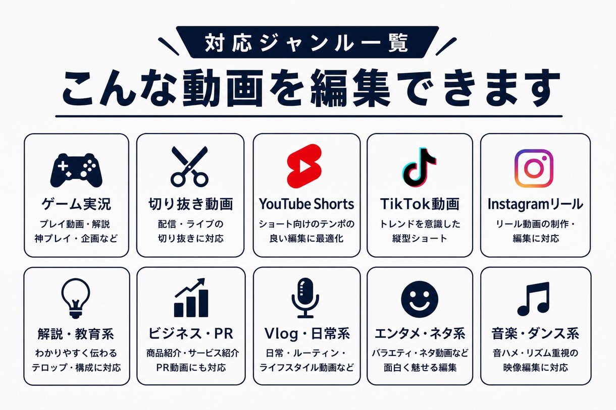 SNS用Short動画編集承ります 有料オプション一切なし！ゲーム実況大得意です！ イメージ2