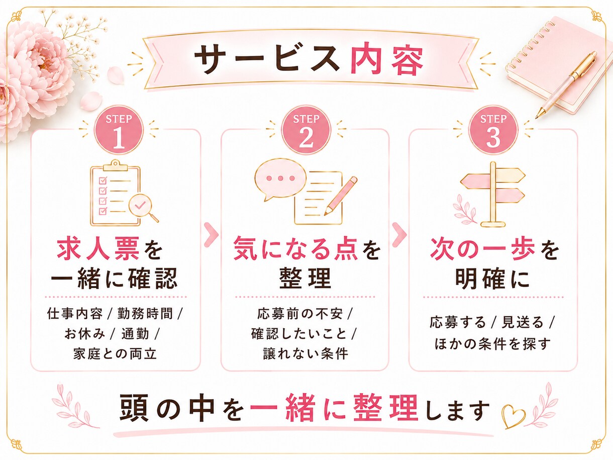 求人票を一緒に見て応募前の不安を整理します 元人事が、面接で確認したい事・強みの伝え方を一緒に考えます イメージ2