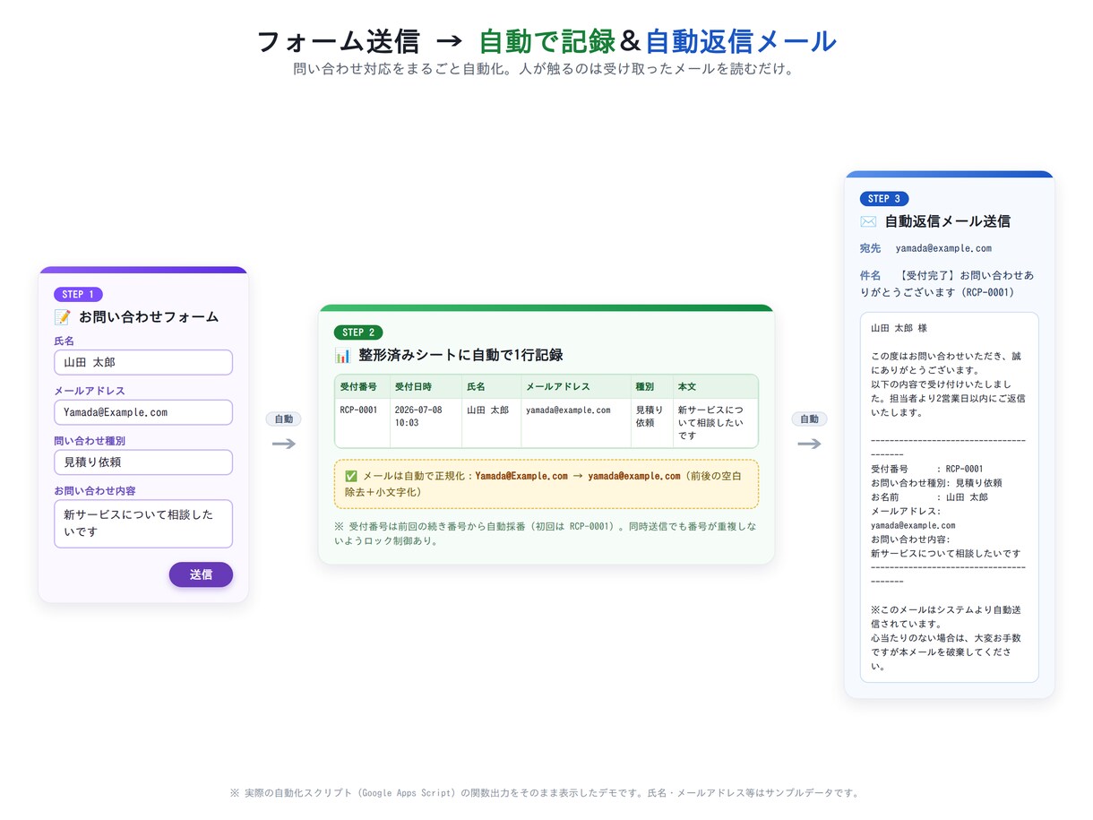 既存システムを月1回点検し軽微修正します 緊急対応なし。ログ・バックアップ・定期処理を計画的に確認 イメージ3