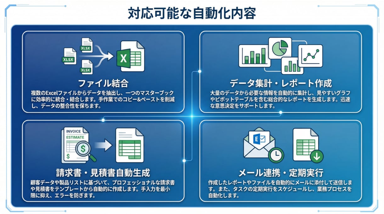 完全丸投げOK】Excel業務自動化ツールます データ集計・結合・レポート作成を数クリックで完了！ イメージ3