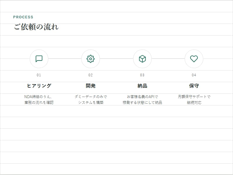 繰り返し業務を代行するAI秘書を構築します AI秘書を自作運用する院生が業務専用に構築 イメージ4