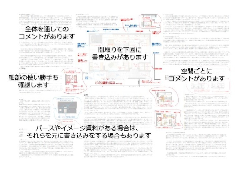 30代女性一級建築士が丁寧に間取診断を行います ＊3大お悩み+αの回答で、もっと暮らしやすいマイホームに＊ イメージ2