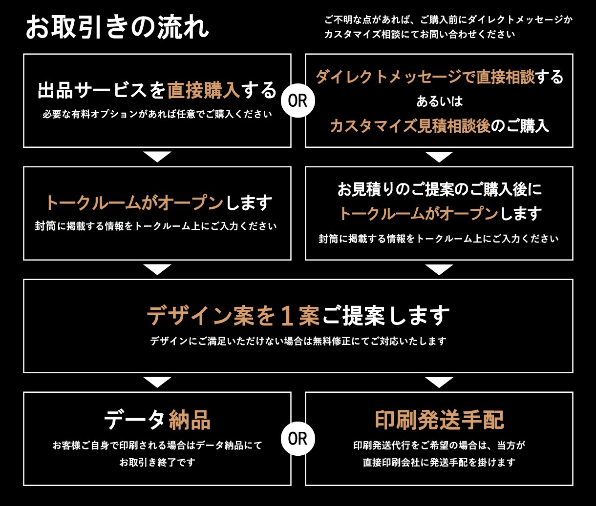 集客特化型◇目を引くド派手なチラシを制作します パチスロ広告のように“見られる”インパクト重視デザイン イメージ9
