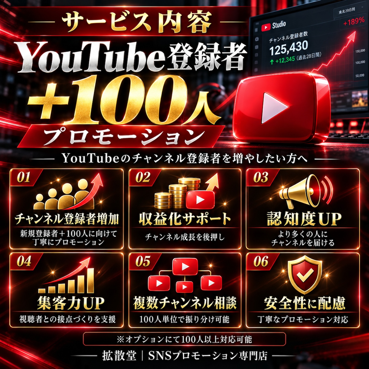 YouTube登録者＋100人拡散・増加させます チャンネル登録/減少なし/丁寧な対応/格安提供 イメージ2