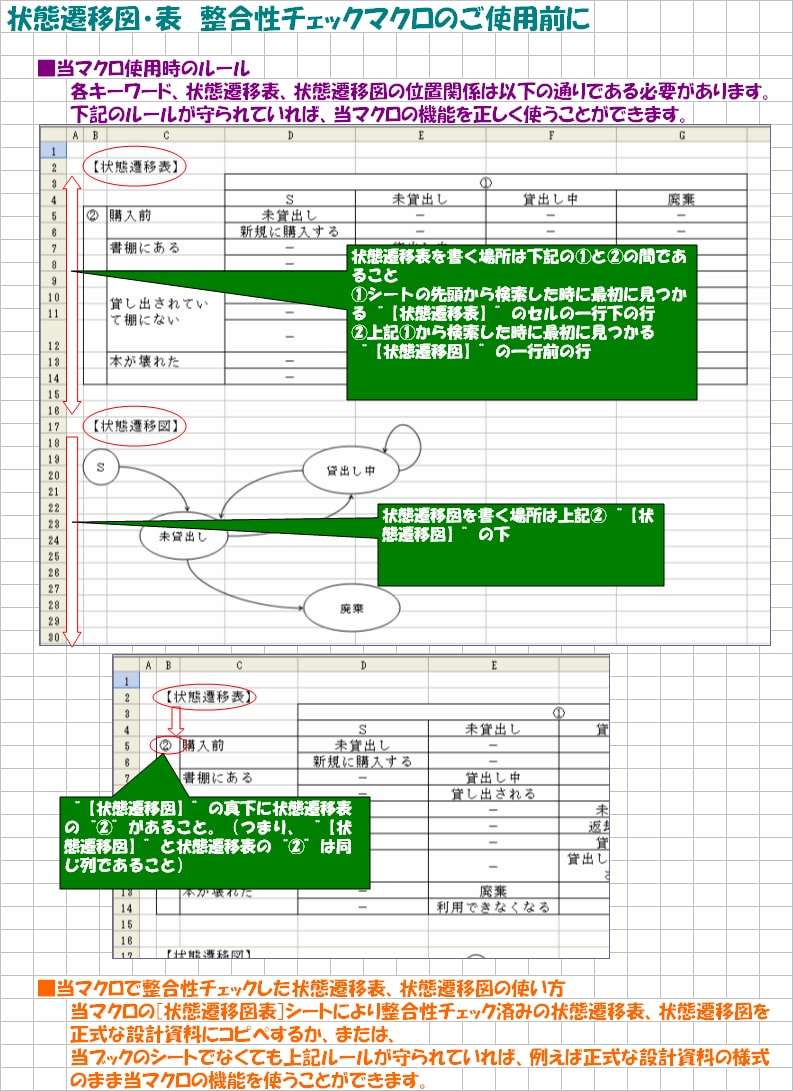 状態遷移図・表の整合性チェックが自動でできます システム開発の上流工程に携わるSEさま向けのサービスです！！ イメージ5