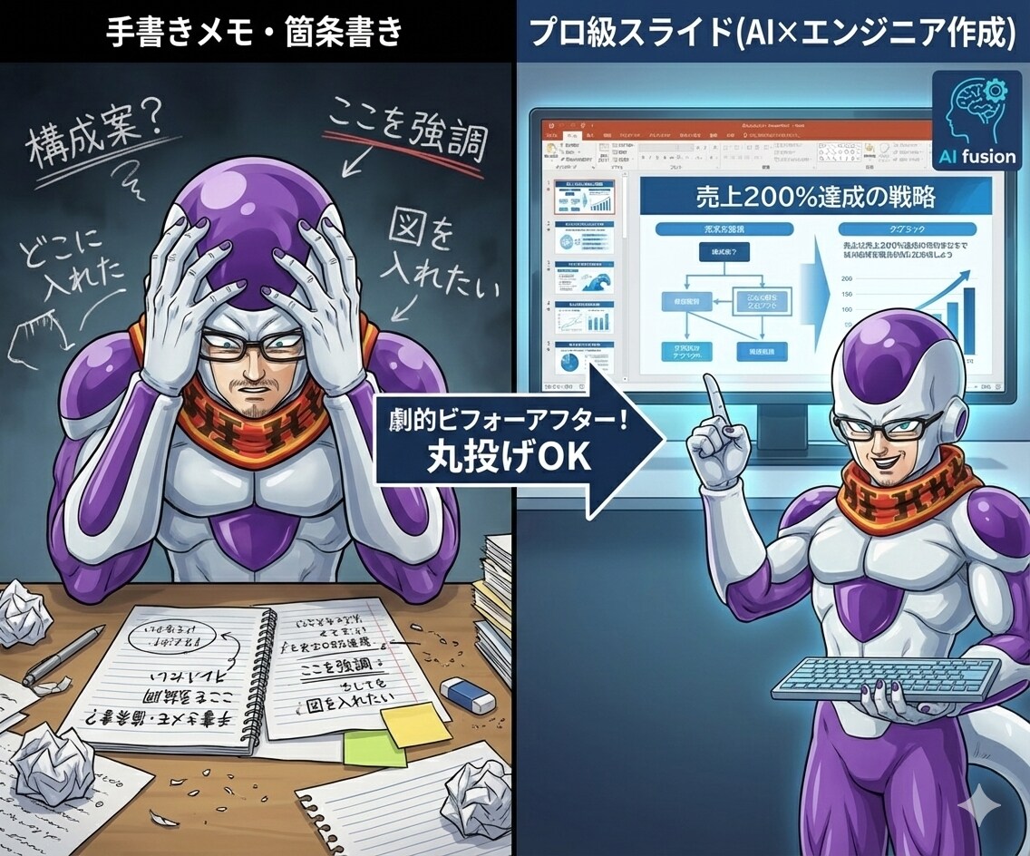 現役SEが論理的で伝わるスライド資料を作成します 箇条書きで丸投げOK！AI×SE視点で高品質な資料を作ります イメージ1