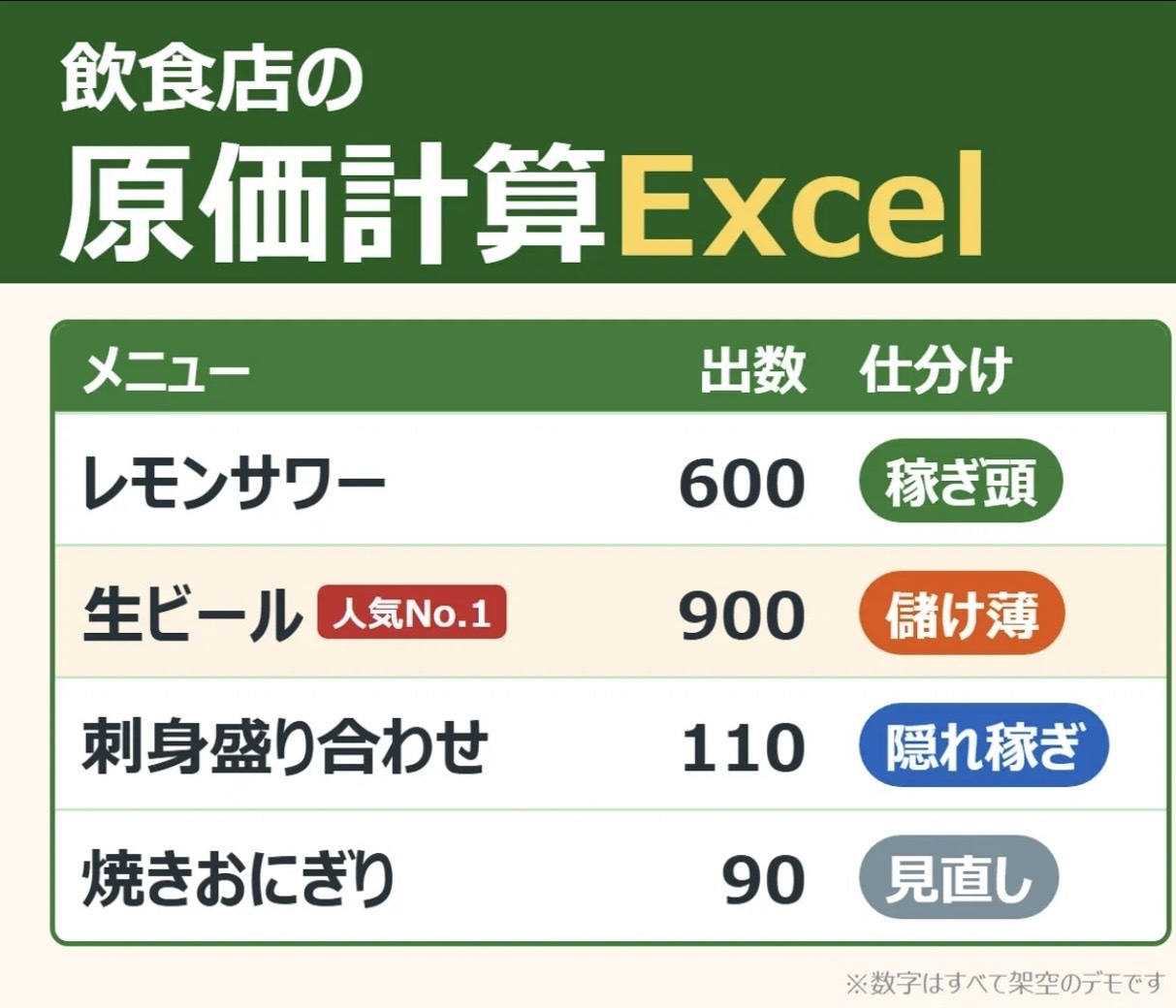 飲食店の原価計算Excelをお店に合わせて作ります 材料と出数を入れるだけ。人気メニューの利益がExcelで出る イメージ1