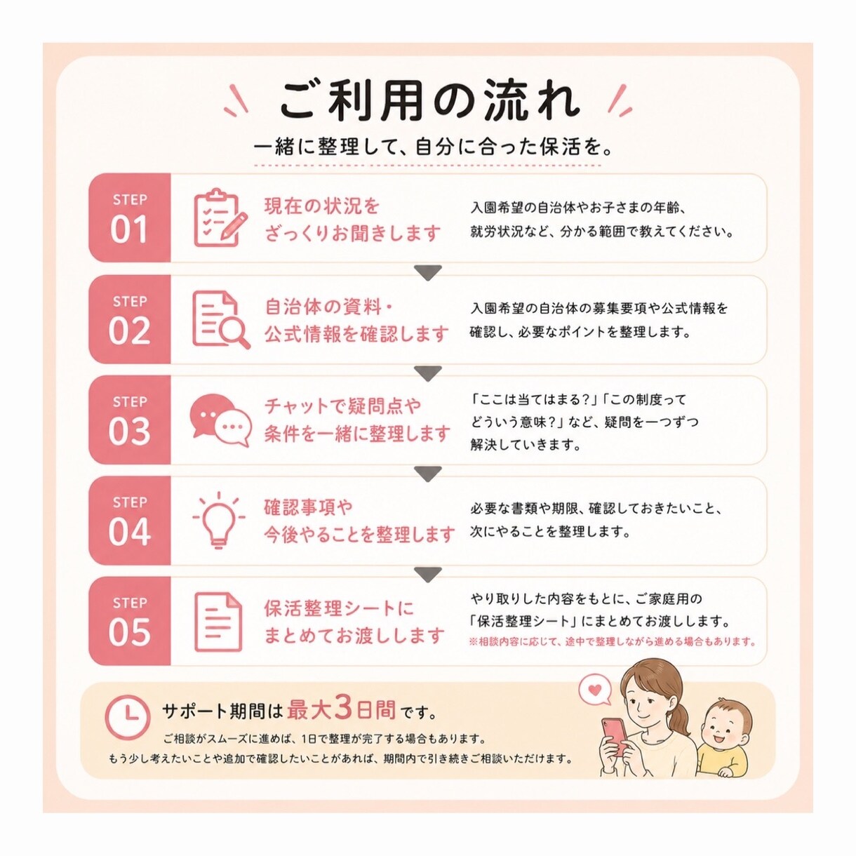 保活作戦会議｜3日間伴走｜情報を一緒に整理します 3回の保活× 自治体連携実務経験者が、あなたに伴走します イメージ4