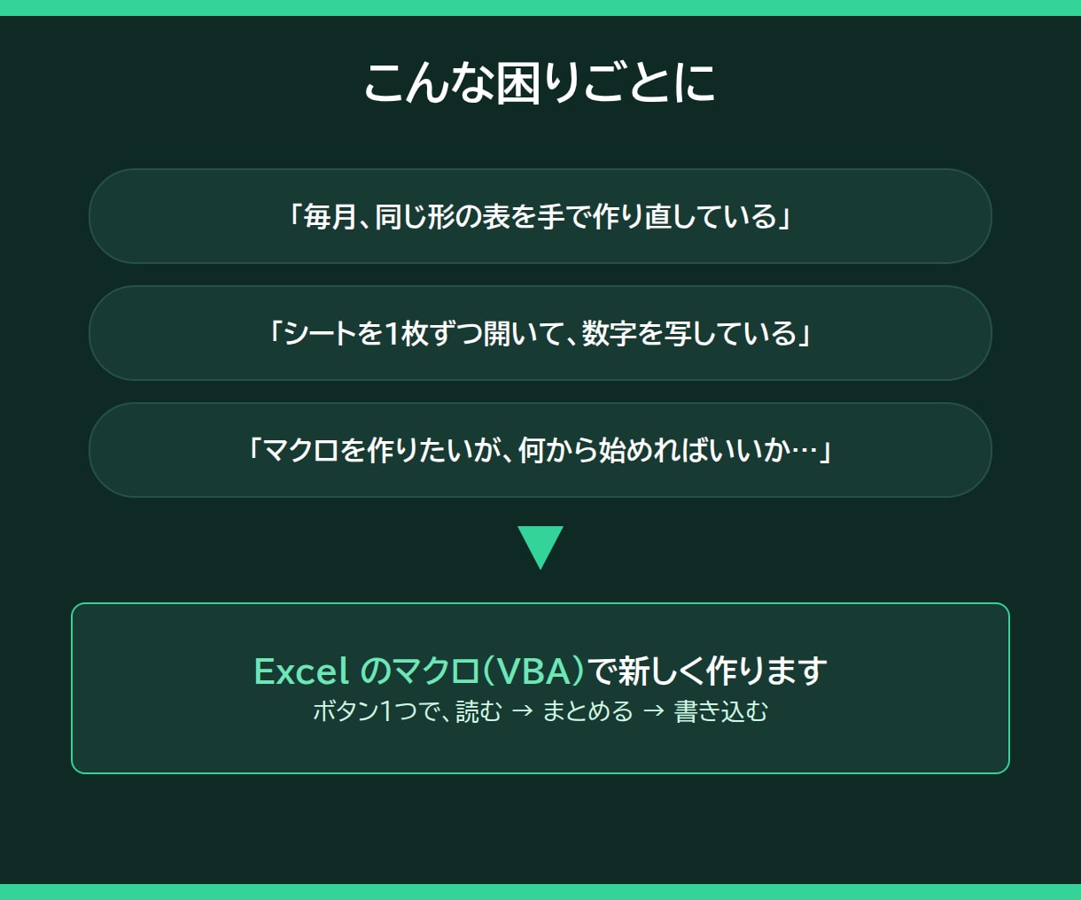 Excelマクロ・VBA作成で手作業を自動化します 新しく作る専用｜手順書・見本データつき・通話なし イメージ2