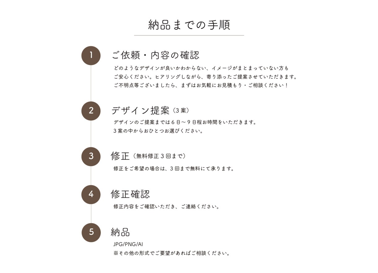 伝えるおしゃれなチラシを作成します 初めての方でも安心◎ 想いをカタチに。 イメージ5