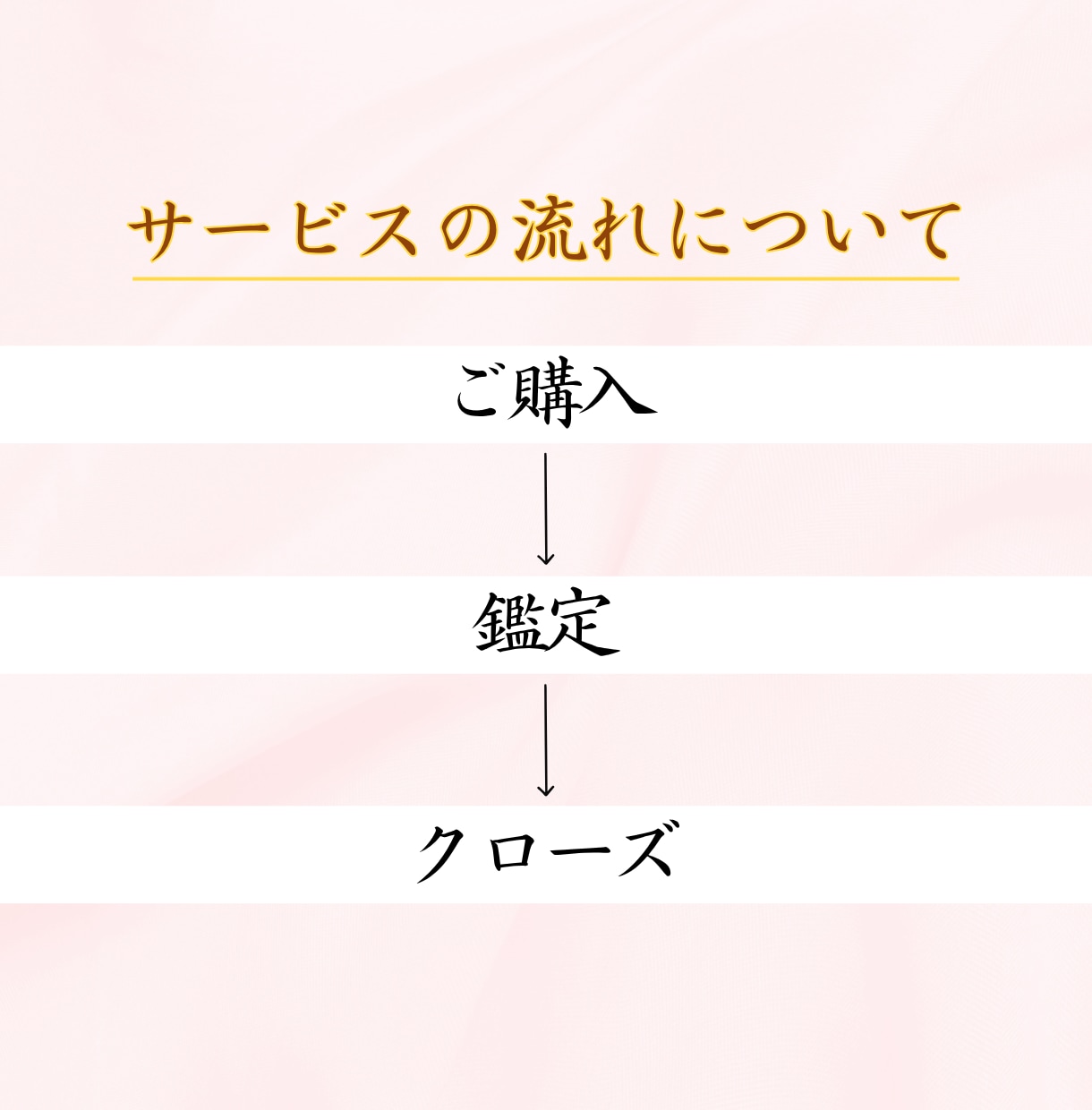 ライバルとの現状や職場人間関係の鑑定いたします タロット・オラクル使用ジャッジなし。短時間OK(^^)/* イメージ3