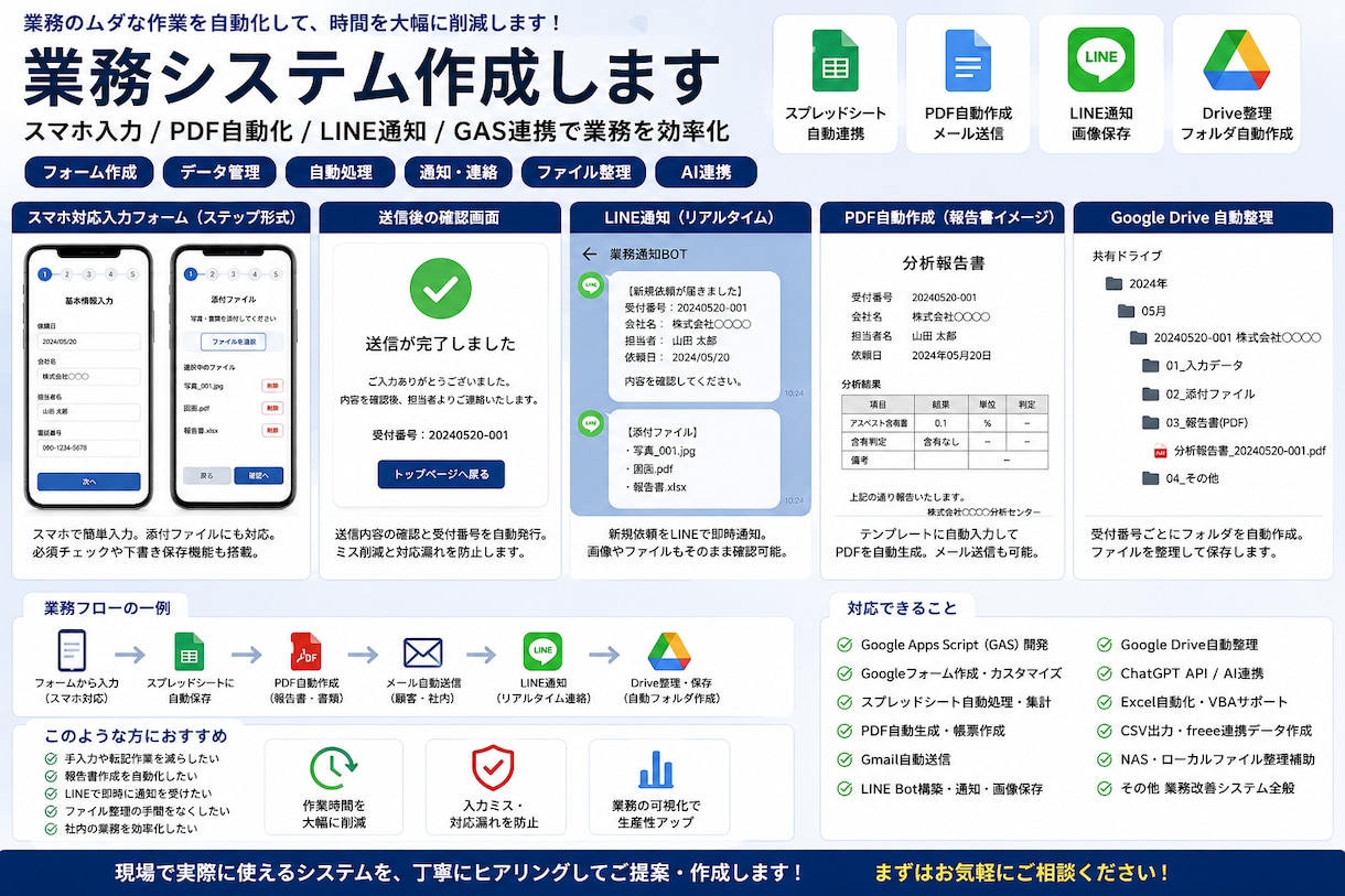 GAS・LINE・AI連携業務システムを作成します 入力フォーム、PDF化、通知、自動整理まで対応 イメージ1