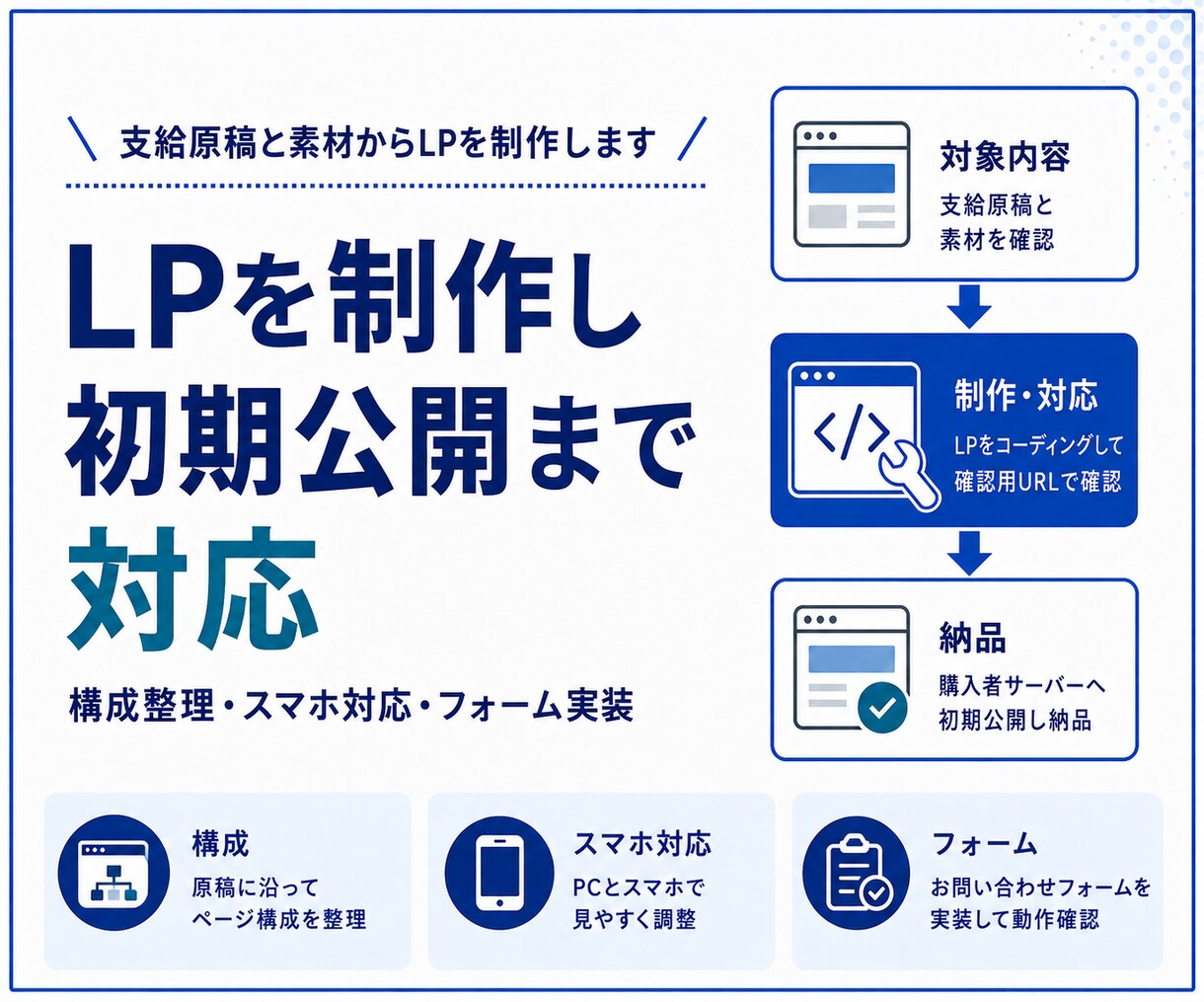 支給素材からLPを制作し初期公開まで対応します 目的と導線を整理しスマホ対応のLPを作成 イメージ1