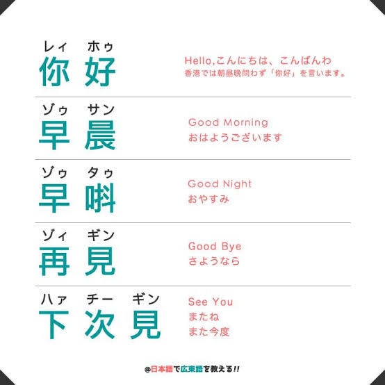 香港生活向け広東語を教えます 広東語は特別な言語です。世界中も注目します。 イメージ2