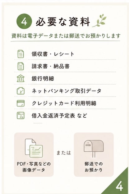 事務をととのえるサポートします 日々の事務作業をぐちゃぐちゃにしないお手伝いをいたします。 イメージ4