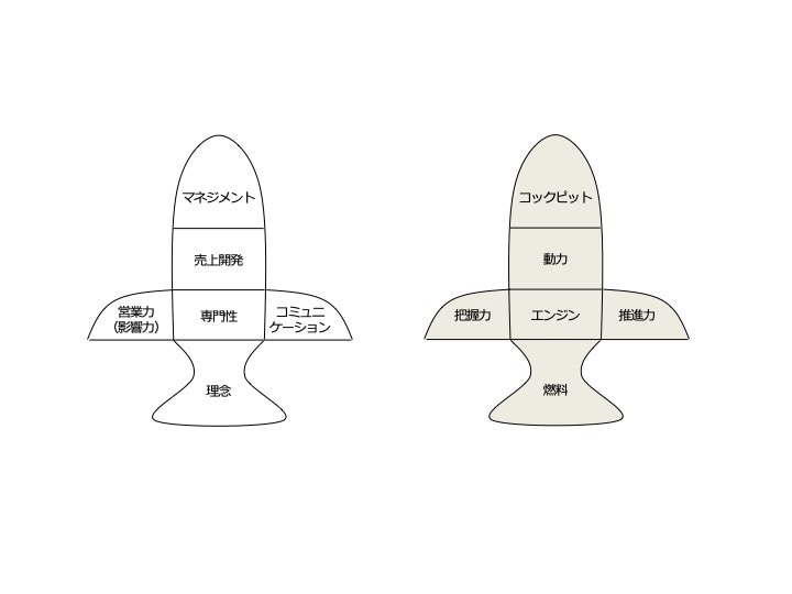 何者としてどこへ向かうのか？ を定められます 人生をやりたいことだらけにしてみませんか？ イメージ2