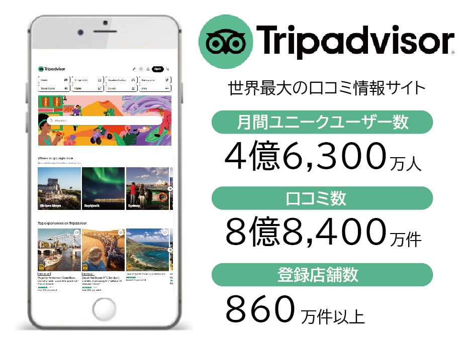インバウンド海外集客WEBまとめて掲載代行します 60日間無料更新付き／50,000円 イメージ3