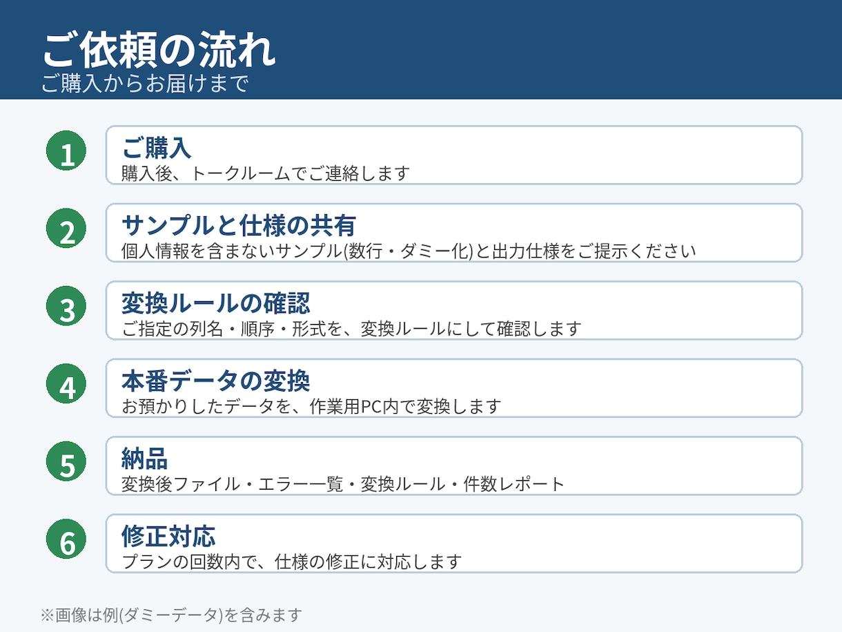 CSV・Excelの形式変換を代行します Excel・Shift_JIS対応、エラー行は理由を報告 イメージ2