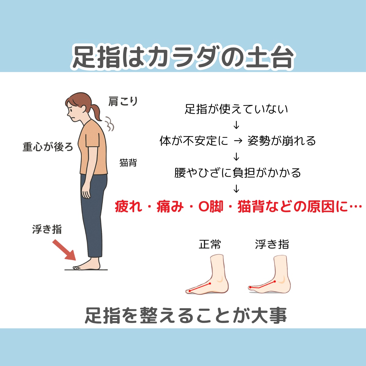 3ヶ月集中！足指×姿勢を整えます 【ラクに動ける体へ。セルフケアと姿勢のクセをアドバイス】 イメージ3
